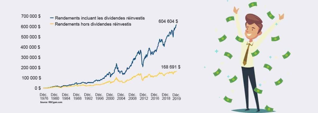 Vivir de los dividendos de tus inversiones