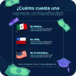 Cuánto cuesta una educación universitaria