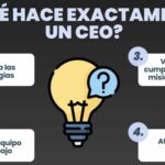 ¿Qué es y qué hace un CEO?